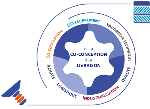 Schema-plaquette-linksy-31